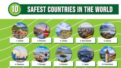 Safest Countries to Visit in the World