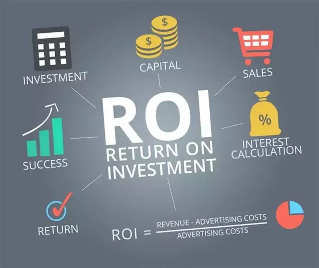 Maximizing Roi With Search Advertising